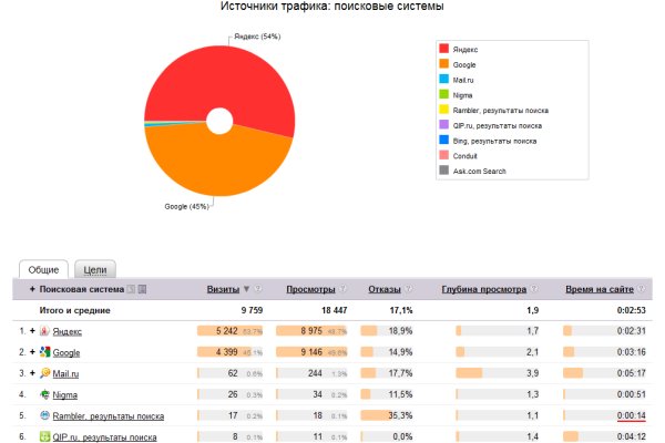 Официальный сайт кракен тор